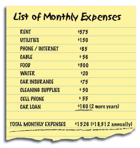 List of monthly expenses