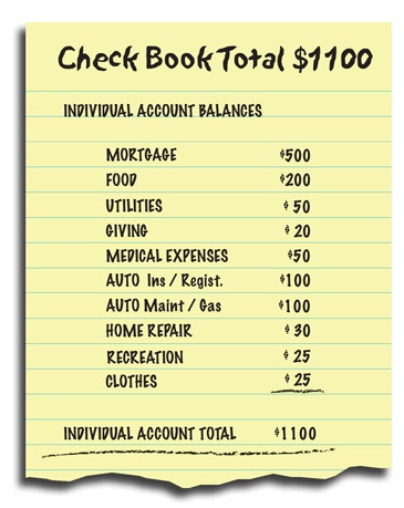List of Checkbook Budget accounts with monthly totals