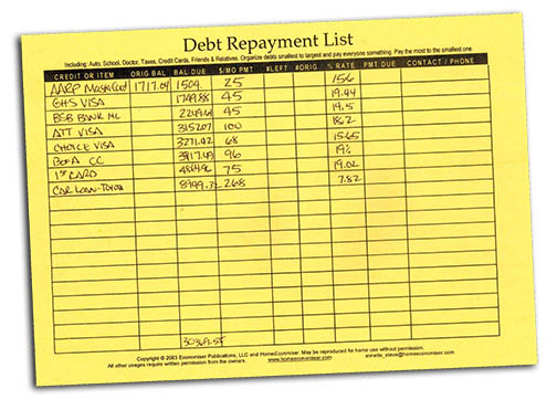 Debt Repayment List with debts listed from smallest to largest.