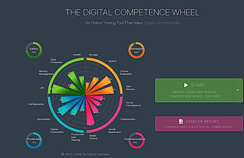 Free Wheel of Competency at Digital-Competence.eu a job hunting aid.