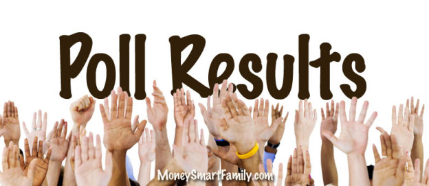Grocery Shopping Poll Results