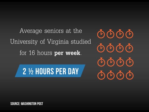 Number of hours college students study each day.
