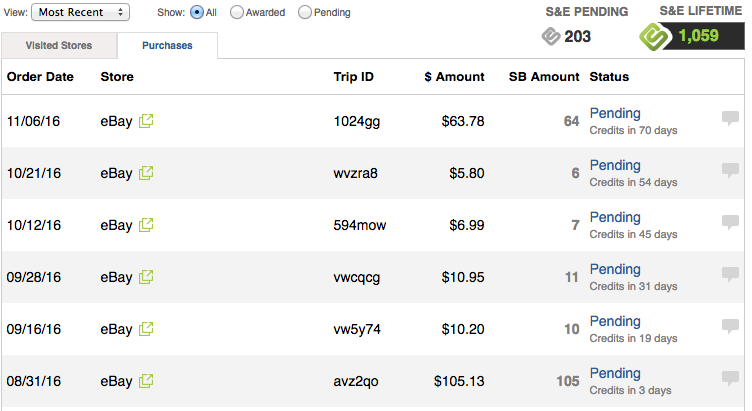 Table showing earning from Shop and Earn from Swagbucks website.