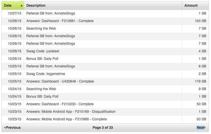 Swagbucks earnings of SB table from a four day period.