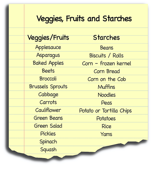 Meal Planning: 6 Easy Steps to Make Tasty Menus and Save Time 2 A yellow sheet of paper listing veggies, fruits and starches.